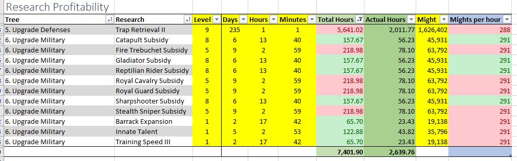 lords mobile heroes spreadsheet